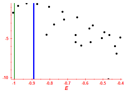 Strength function log